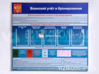 Стенд Воинский учет и бронирование
